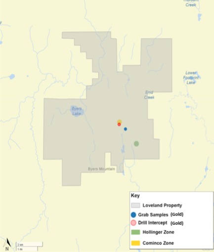 Loveland Property
